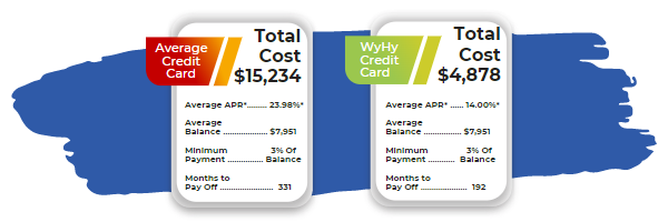 credit card savings